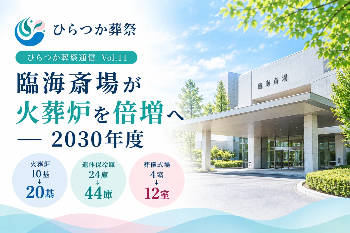 臨海斎場の外観と、2030年度の増築による火葬炉10基から20基、遺体保冷庫24庫から44庫、葬儀式場4室から12室への拡充を紹介する画像